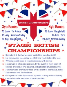 British Champ poster