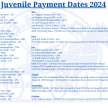 Juvenile Stakes Payments Guide